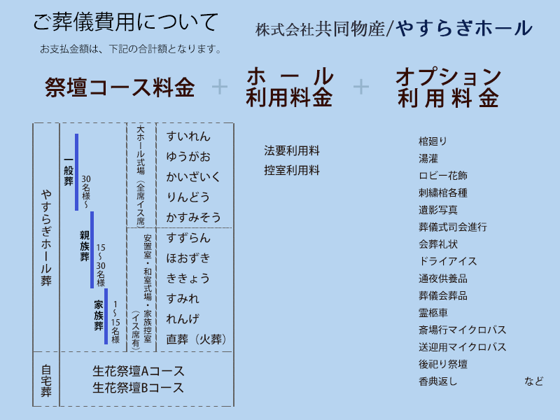 共同物産　葬儀費用について